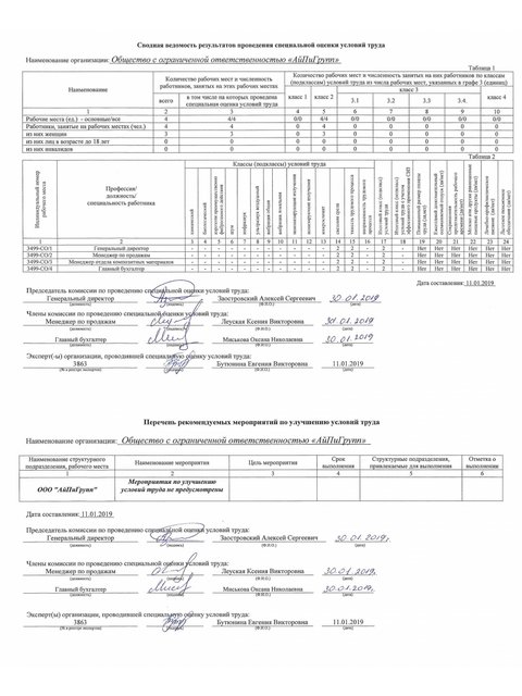Сводная ведомость результатов проведения специальной оценки условий труда